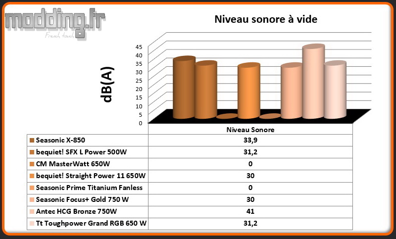 dB (A) Toughpower Grand RGB à vide
