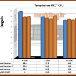 Alphacool_Eiszyklon_TEMP