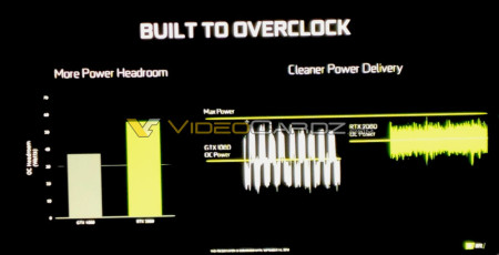 NVIDIA-RTX-2080-OC-Headroom