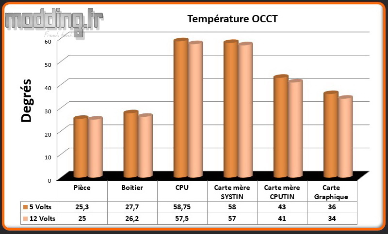 T° OCCT Cosmos C700P
