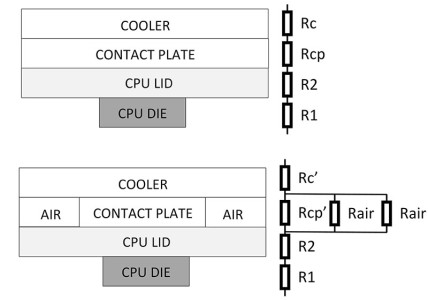 crédit : anandtech