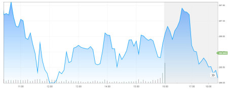 nvidia 2080 stock