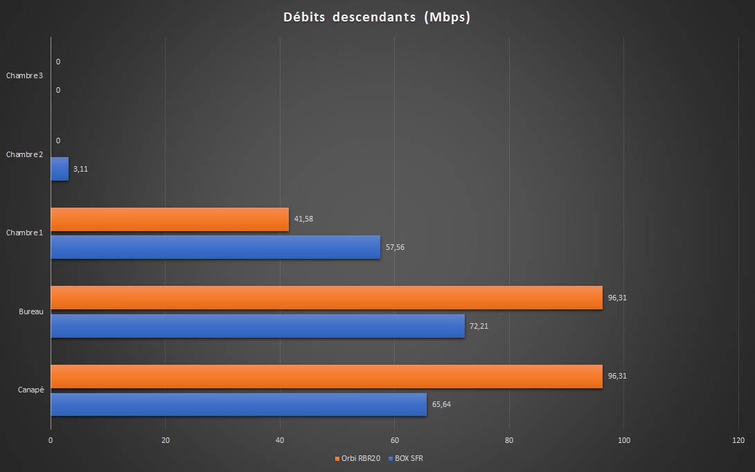 Netgear_OrbiRBS20_speedtest