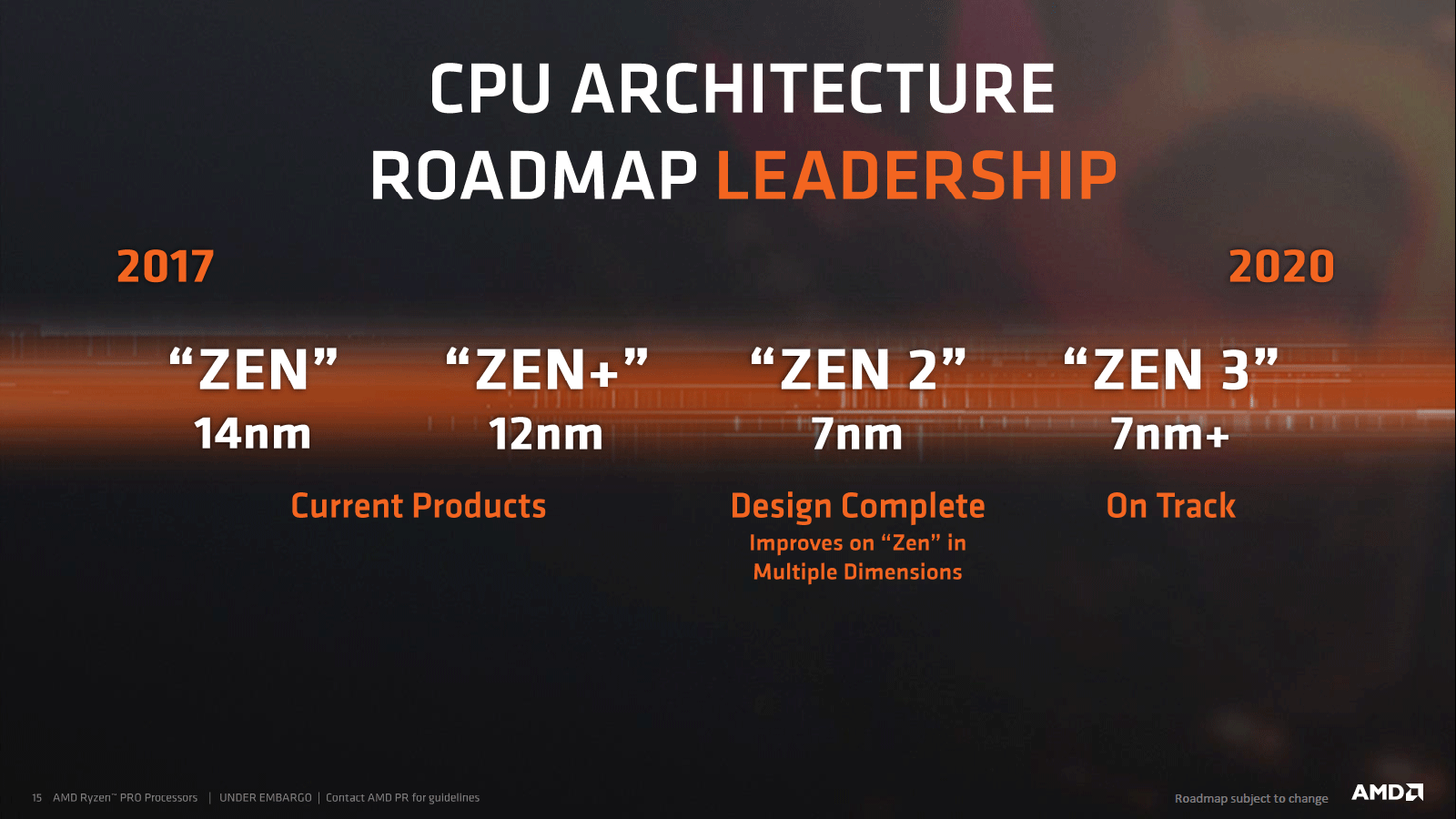 amd_roadmap_cpu_q2_2018