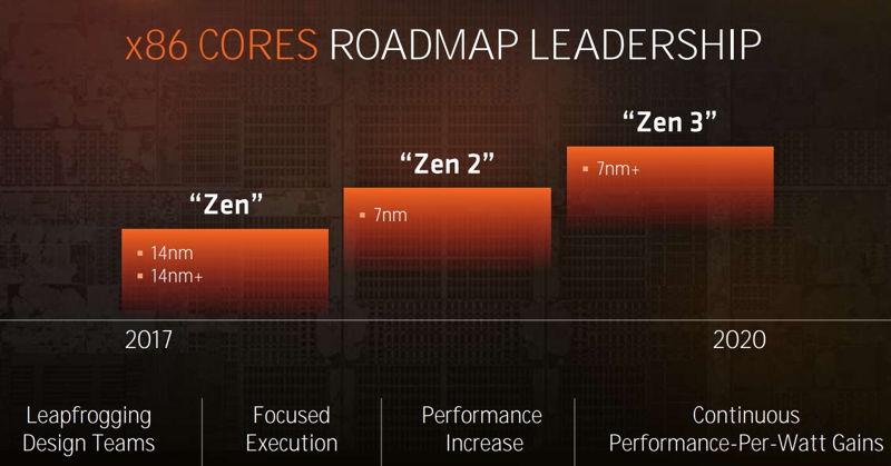 amd ryzen roadmap