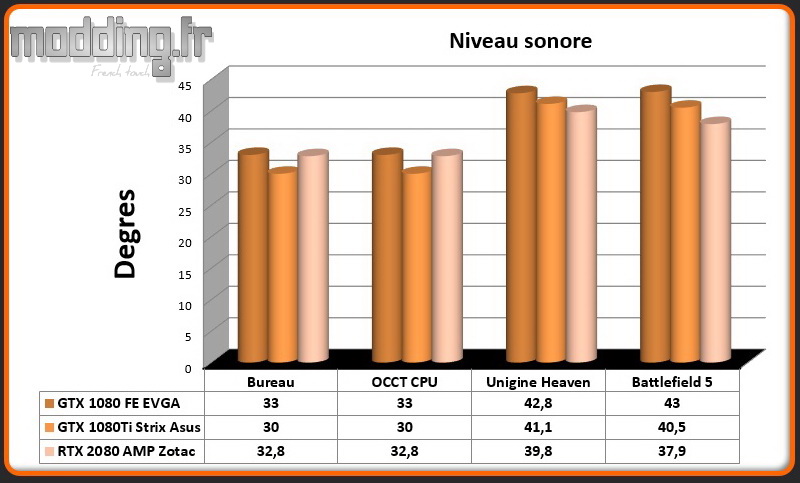 04 Niveau sonore RTX 2080