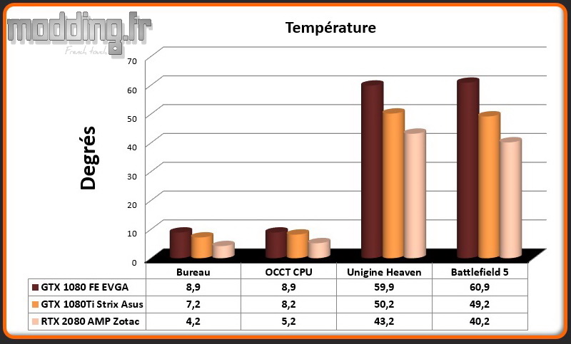 05 Temperatures GPU RTX 2080 AMP