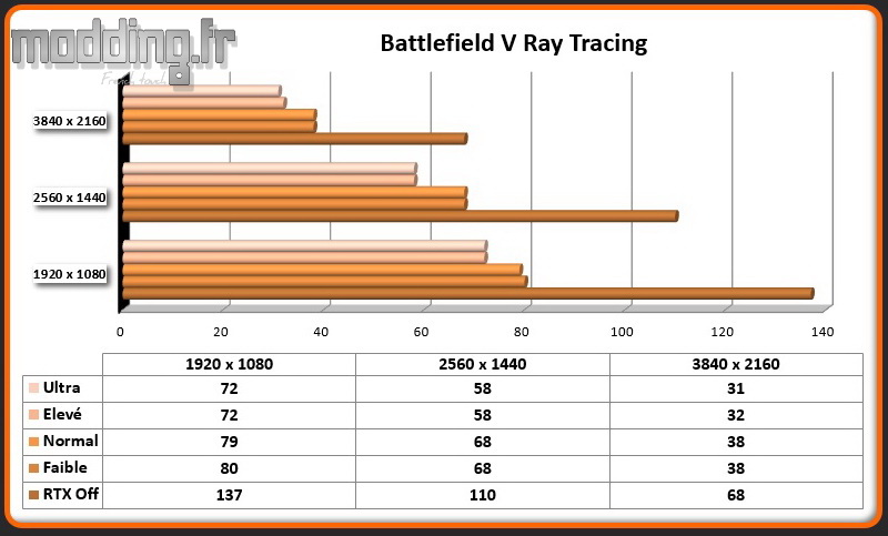 Jeu 09 Battlefield V RTX 2080 AMP