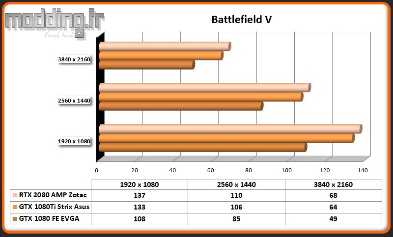 RTX 2080 AMP Battlefield V