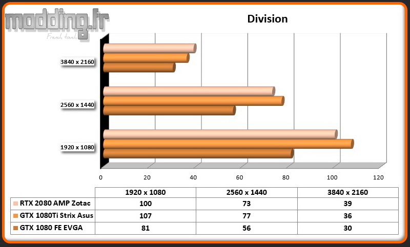 RTX 2080 AMP Division
