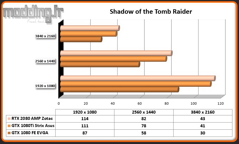 RTX 2080 AMP Shadow of the Tomb Raider