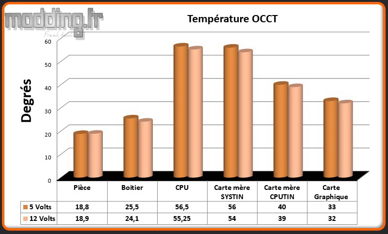 T° OCCT Pure Steel