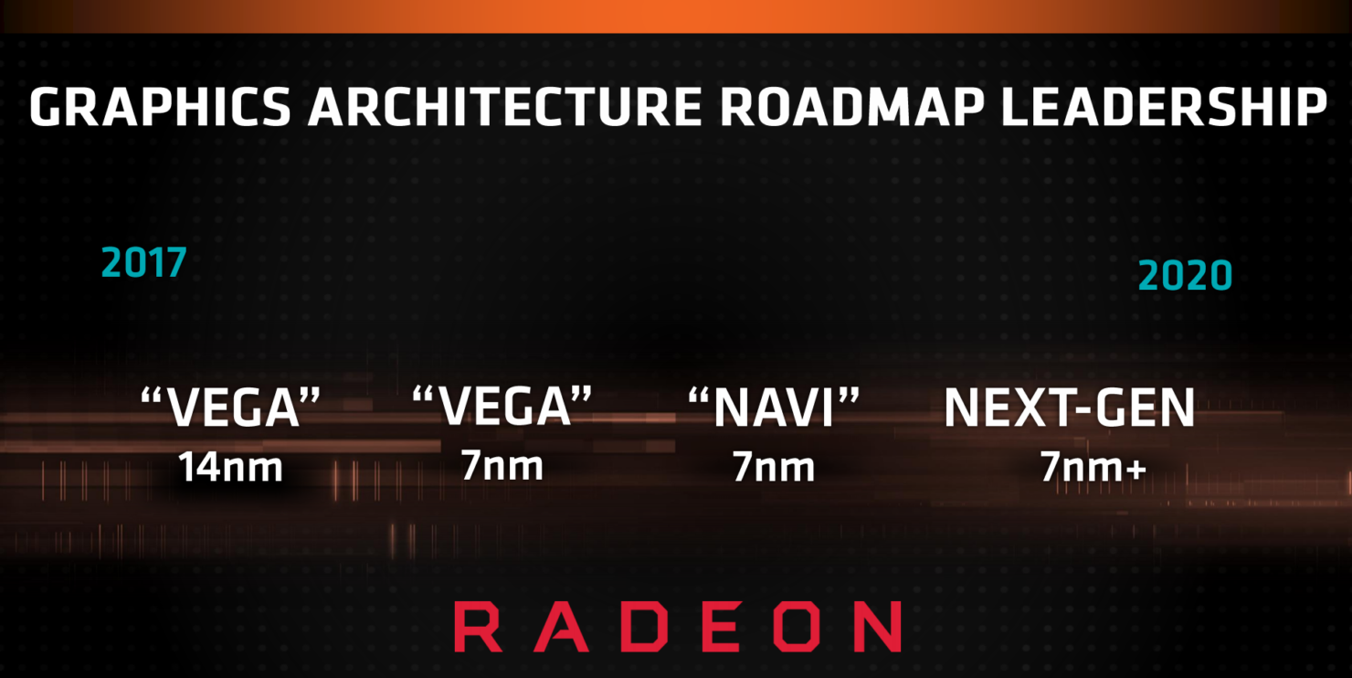 amd gpu feuille de route