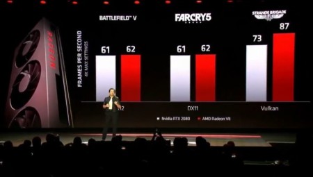 AMD-Radeon-VII-Benchmark-740x419