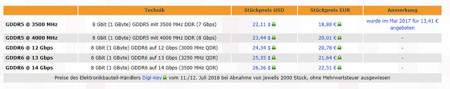 GDDR6 (1)