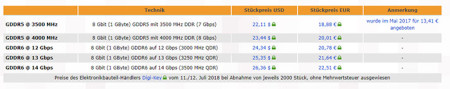 GDDR6 (1)