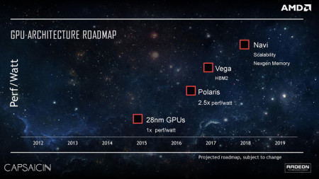 amd-capsaicin-radeon-roadmap-vega-navi-polaris1