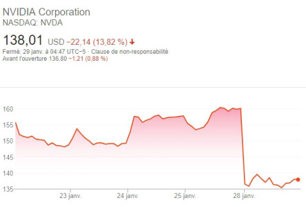 nvidia stock 