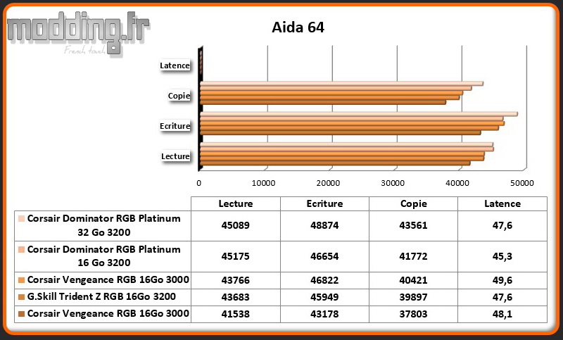 01 Aida 64 Dominator RGB Platinum