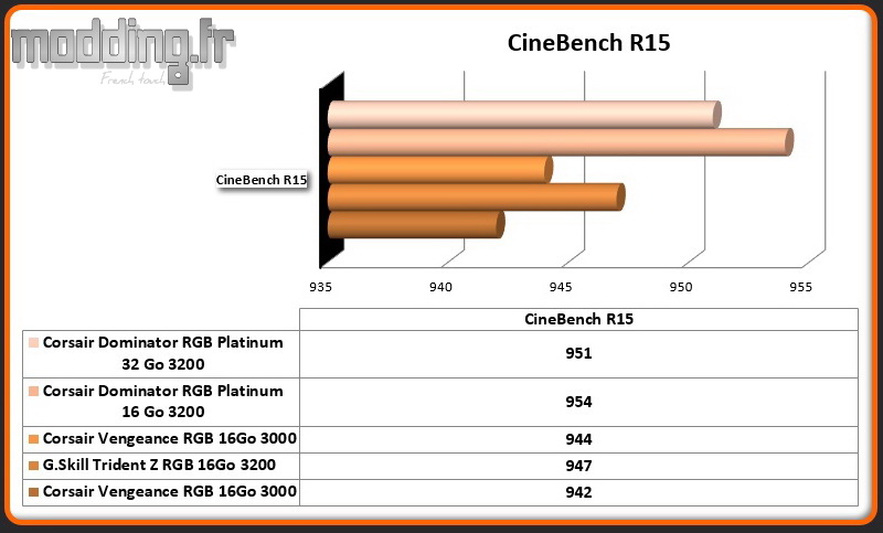 02 CineBench R15 Dominator RGB Platinum