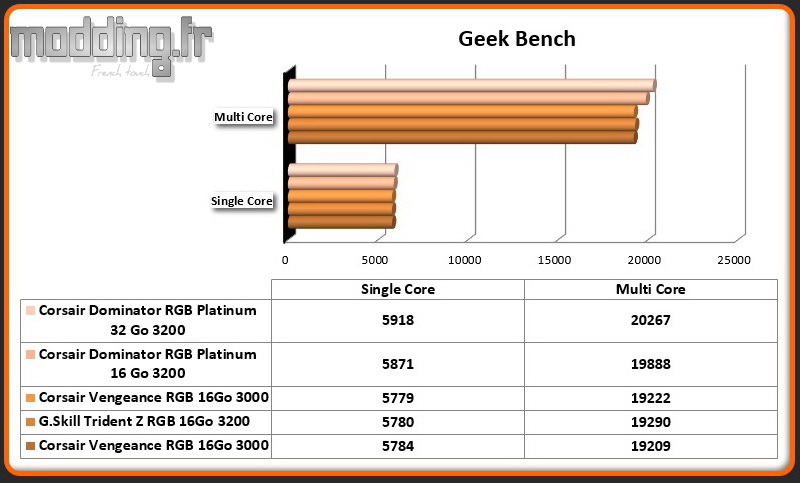 03 GeekBench Dominator RGB Platinum