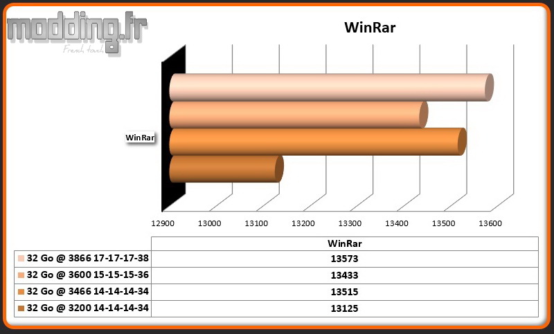 04 WinRar Dominator RGB Platinum OC