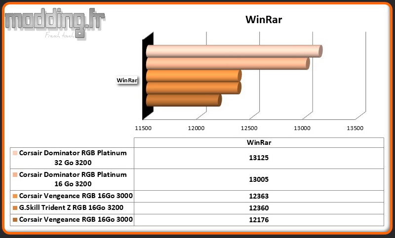 04 WinRar Dominator RGB Platinum