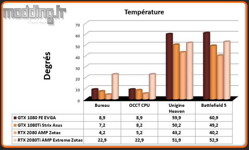 05 Temperatures GPU