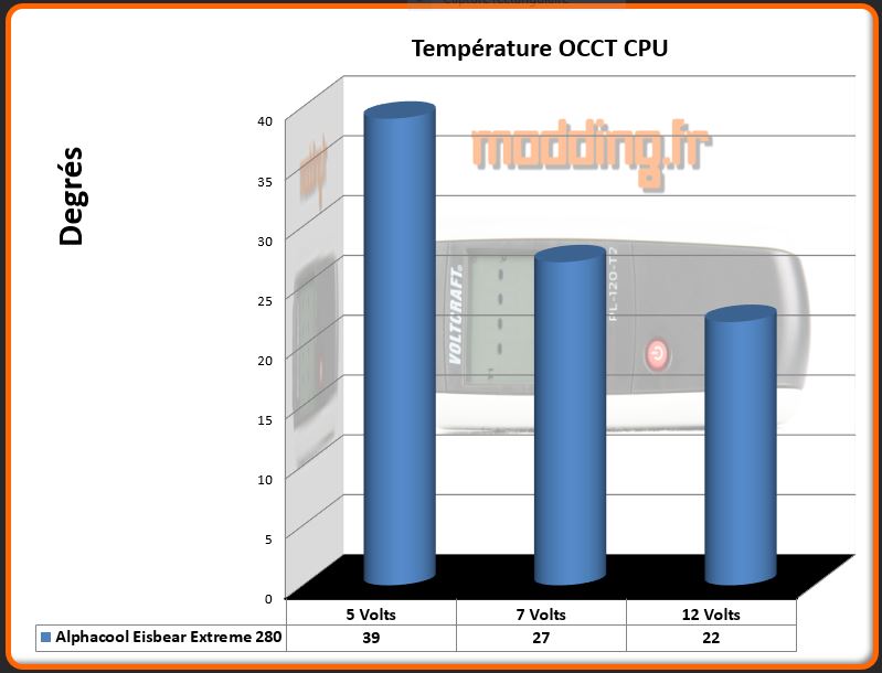 Alphacool_Eisbaer-Extreme-280_Temp1