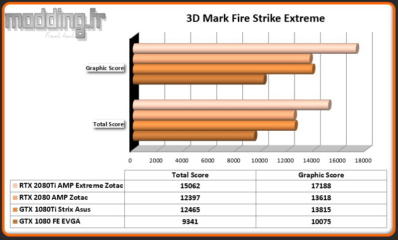 Bench 01 3DMark Fire Strike Extreme