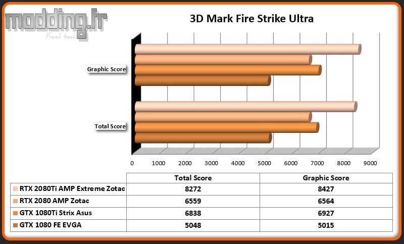 Bench 02 3DMark Fire Strike Ultra