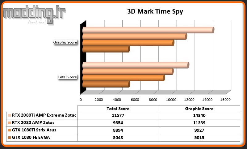 Bench 03 3DMark Time Spy