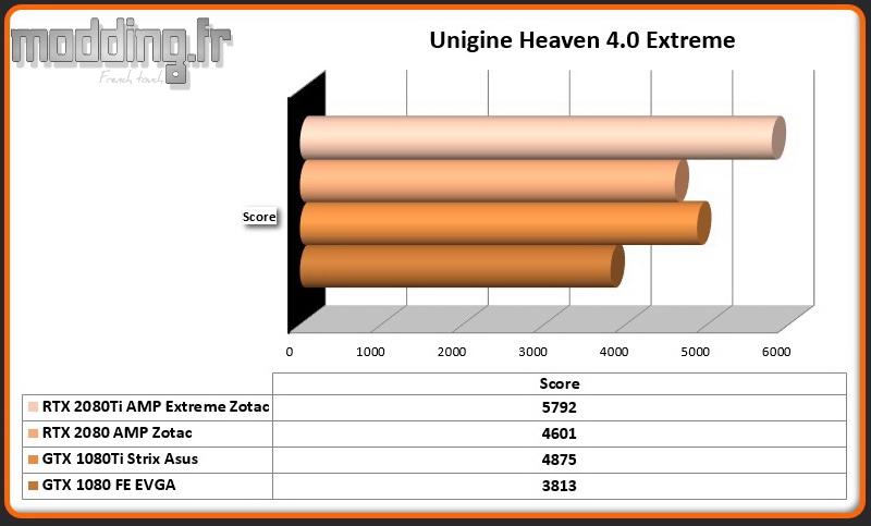 Bench 04 Unigine Heaven 4.0 Extreme