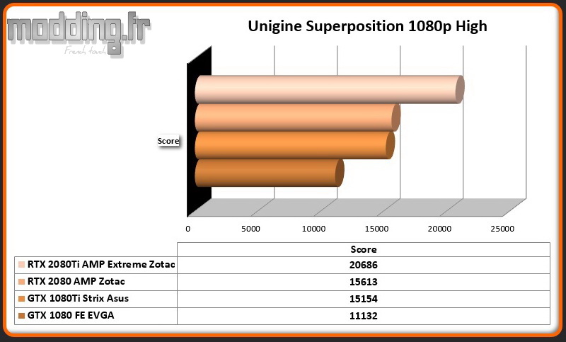 Bench 05 Unigine Superposition 1080p High