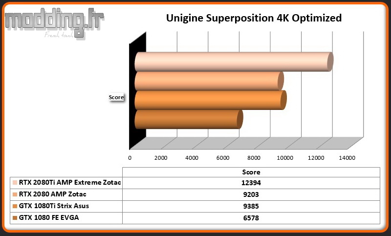 Bench 07 Unigine Superposition 4k Optimized