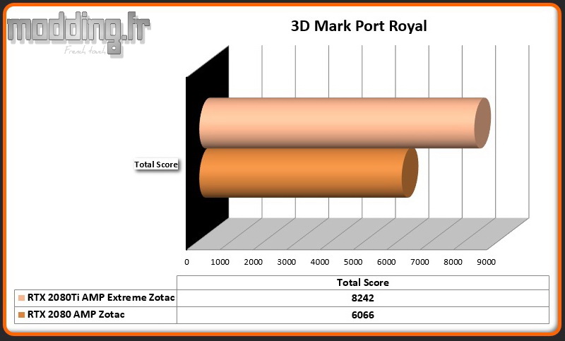 Bench 08 3DMark Port Royal
