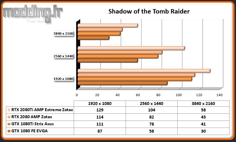 Jeu 01 Shadow of the Tomb Raider