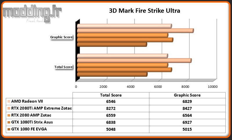 Bench 02 3DMark Fire Strike Ultra Radeon VII