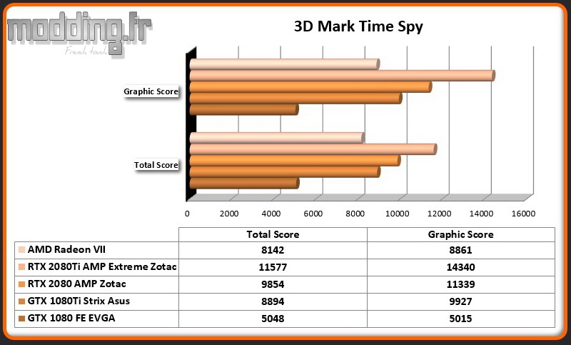 Bench 03 3DMark Time Spy Radeon VII