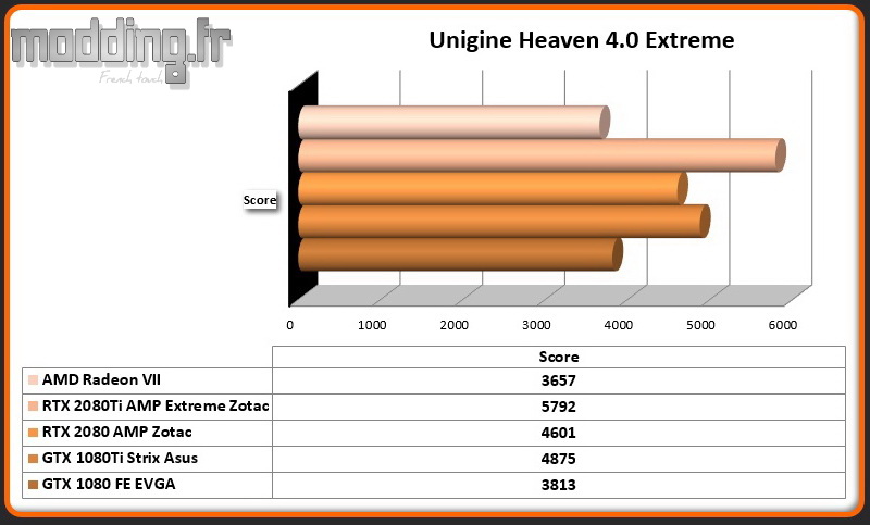 Bench 04 Unigine Heaven 4.0 Extreme Radeon VII