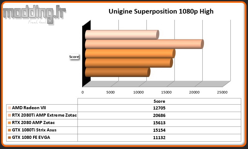 Bench 05 Unigine Superposition 1080p High Radeon VII