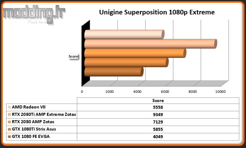 Bench 06 Unigine Superposition 1080p Extreme Radeon VII