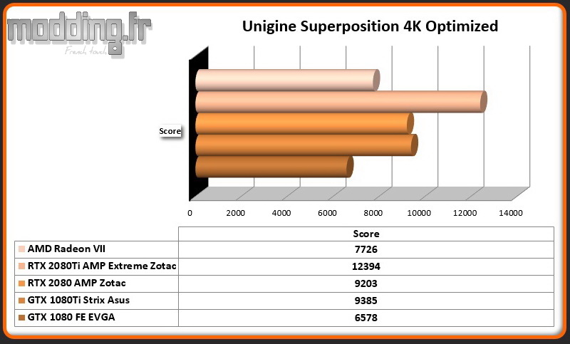 Bench 07 Unigine Superposition 4k Optimized Radeon VII