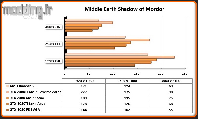 Jeu 06 Middle Earth Shadow of Mordor Radeon VII