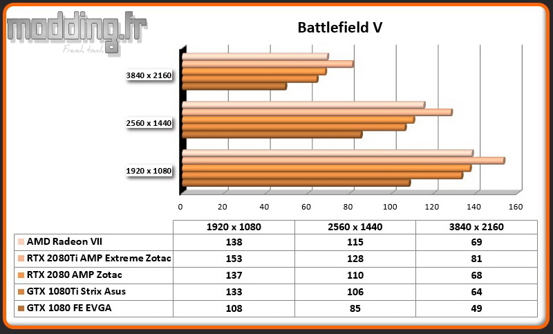 Jeu 08 Battlefield V Radeon VII