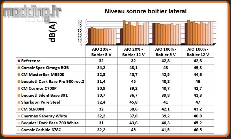 Niveau sonore Carbide 678C latéral