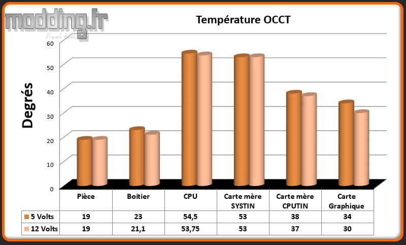 T° OCCT Carbide 678C