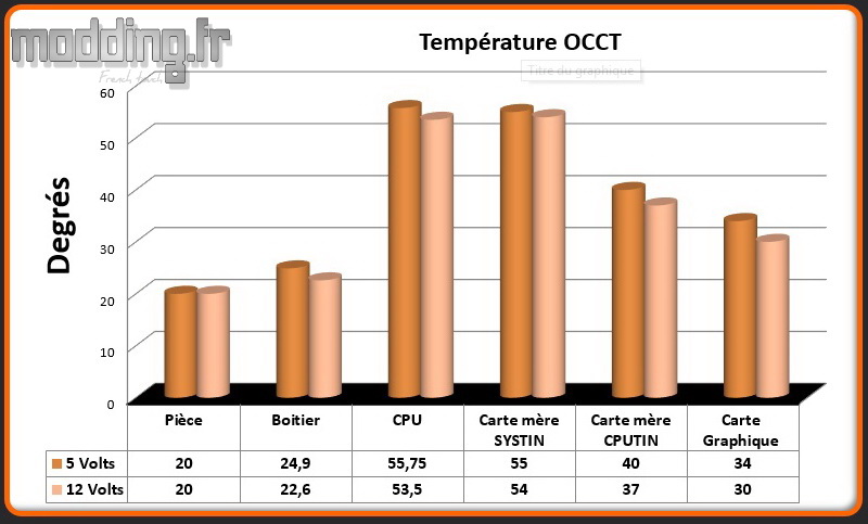 T° OCCT Dark Base 700 White