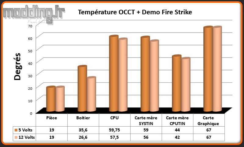 T° OCCT+Fire Strike Carbide 678C