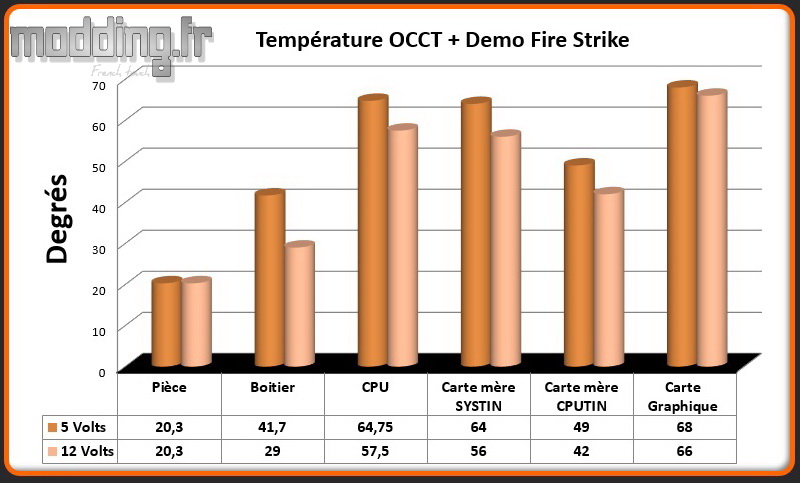 T° OCCT+Fire Strike Dark Base 700 White